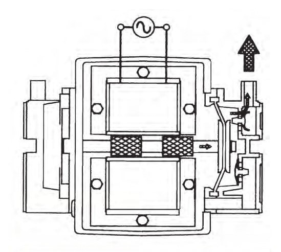 SECOH Принцип