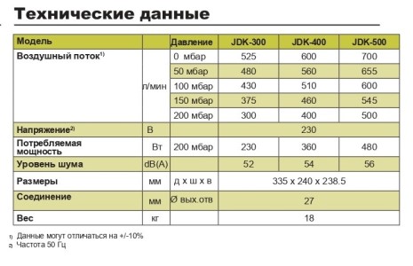 JDK 300 500 tech