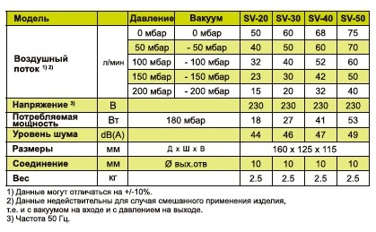 SV tech Data Sheet