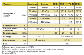 tps tech DataSheet